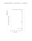 siRNA Targeting Myeloid Differentiation Primary Response Gene (88) (MYD88) diagram and image