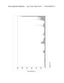 siRNA Targeting Myeloid Differentiation Primary Response Gene (88) (MYD88) diagram and image