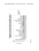 siRNA Targeting Myeloid Differentiation Primary Response Gene (88) (MYD88) diagram and image