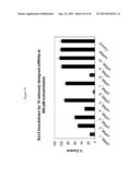 siRNA Targeting Myeloid Differentiation Primary Response Gene (88) (MYD88) diagram and image