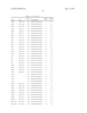 siRNA Targeting Myeloid Differentiation Primary Response Gene (88) (MYD88) diagram and image