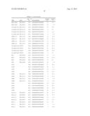 siRNA Targeting Myeloid Differentiation Primary Response Gene (88) (MYD88) diagram and image