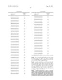 siRNA Targeting Myeloid Differentiation Primary Response Gene (88) (MYD88) diagram and image