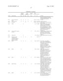 REAGENTS AND METHODS FOR USE IN CANCER DIAGNOSIS, CLASSIFICATION AND     THERAPY diagram and image