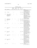 REAGENTS AND METHODS FOR USE IN CANCER DIAGNOSIS, CLASSIFICATION AND     THERAPY diagram and image