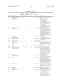 REAGENTS AND METHODS FOR USE IN CANCER DIAGNOSIS, CLASSIFICATION AND     THERAPY diagram and image