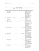 REAGENTS AND METHODS FOR USE IN CANCER DIAGNOSIS, CLASSIFICATION AND     THERAPY diagram and image