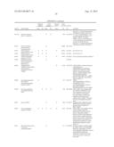 REAGENTS AND METHODS FOR USE IN CANCER DIAGNOSIS, CLASSIFICATION AND     THERAPY diagram and image