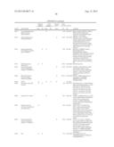 REAGENTS AND METHODS FOR USE IN CANCER DIAGNOSIS, CLASSIFICATION AND     THERAPY diagram and image