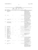 REAGENTS AND METHODS FOR USE IN CANCER DIAGNOSIS, CLASSIFICATION AND     THERAPY diagram and image