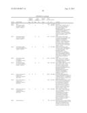 REAGENTS AND METHODS FOR USE IN CANCER DIAGNOSIS, CLASSIFICATION AND     THERAPY diagram and image