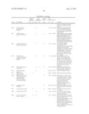 REAGENTS AND METHODS FOR USE IN CANCER DIAGNOSIS, CLASSIFICATION AND     THERAPY diagram and image