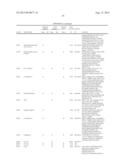 REAGENTS AND METHODS FOR USE IN CANCER DIAGNOSIS, CLASSIFICATION AND     THERAPY diagram and image