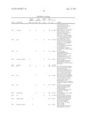 REAGENTS AND METHODS FOR USE IN CANCER DIAGNOSIS, CLASSIFICATION AND     THERAPY diagram and image