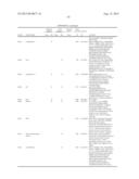 REAGENTS AND METHODS FOR USE IN CANCER DIAGNOSIS, CLASSIFICATION AND     THERAPY diagram and image