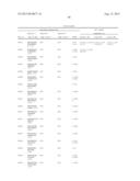 REAGENTS AND METHODS FOR USE IN CANCER DIAGNOSIS, CLASSIFICATION AND     THERAPY diagram and image