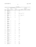 REAGENTS AND METHODS FOR USE IN CANCER DIAGNOSIS, CLASSIFICATION AND     THERAPY diagram and image