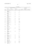 REAGENTS AND METHODS FOR USE IN CANCER DIAGNOSIS, CLASSIFICATION AND     THERAPY diagram and image