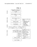 TREATMENT OF HEART FAILURE diagram and image