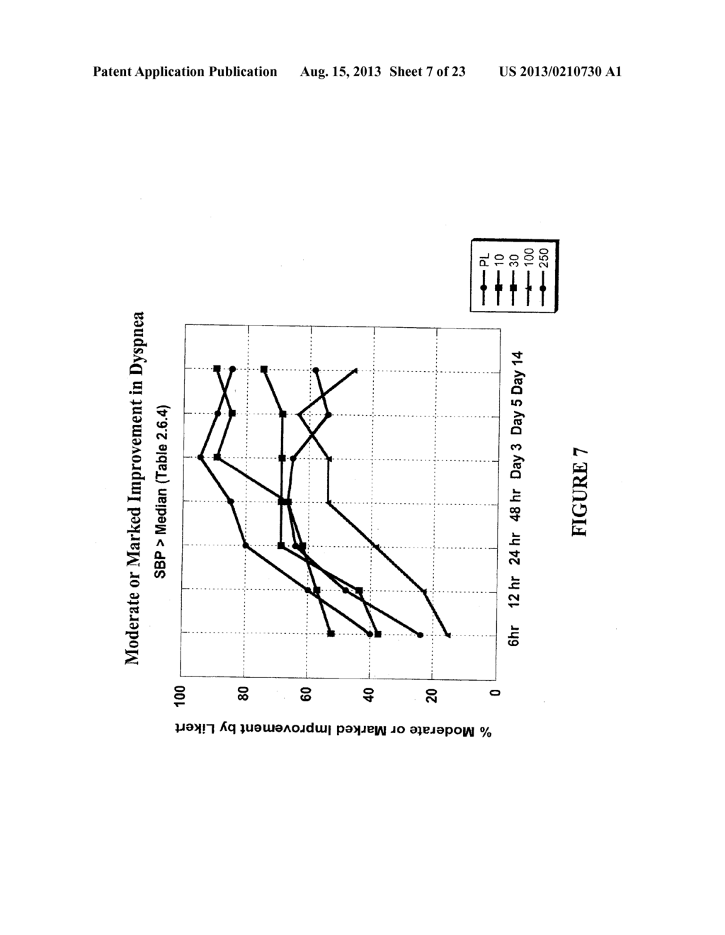 METHOD OF TREATING DYSPNEA ASSOCIATED WITH ACUTE HEART FAILURE - diagram, schematic, and image 08