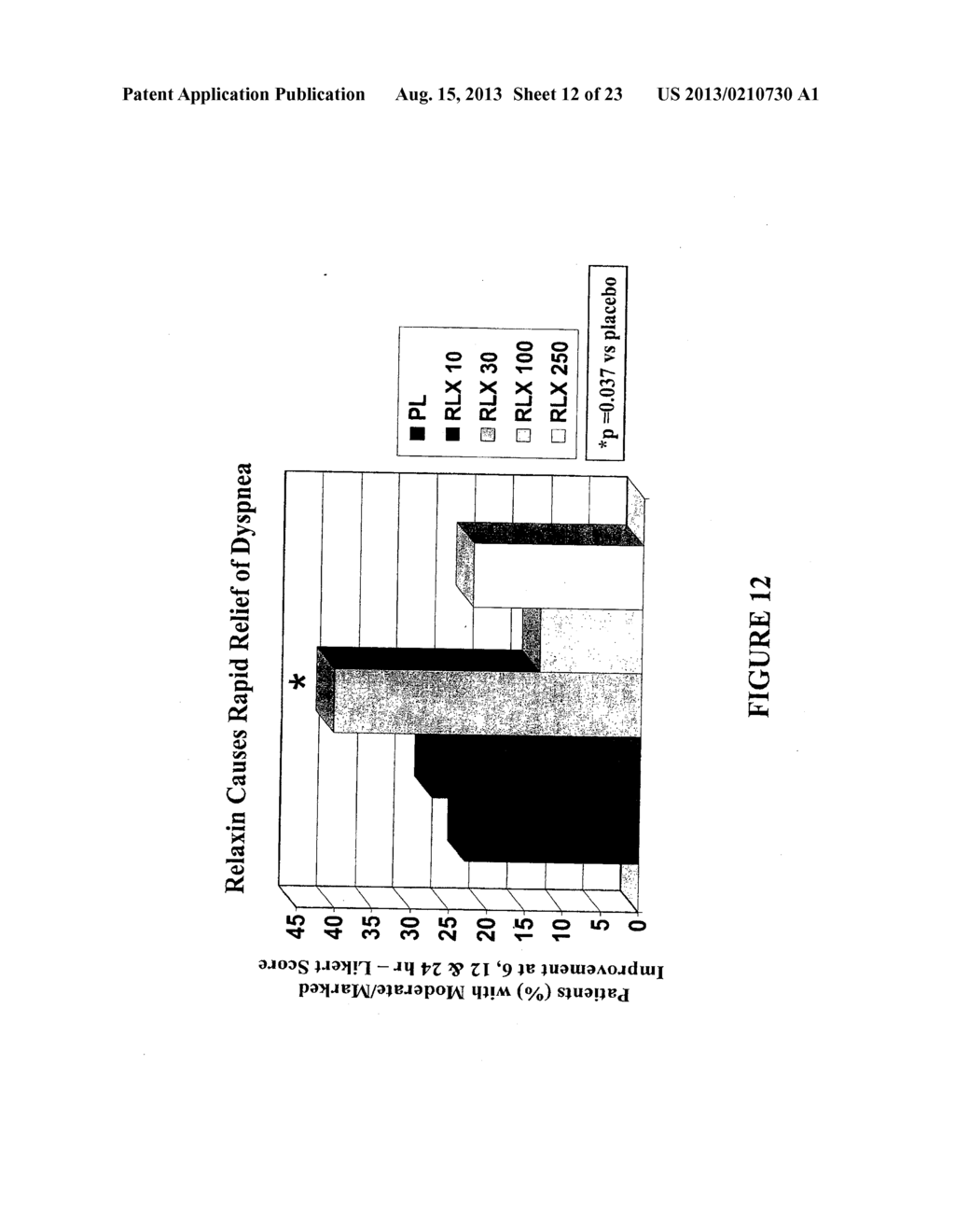 METHOD OF TREATING DYSPNEA ASSOCIATED WITH ACUTE HEART FAILURE - diagram, schematic, and image 13