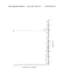 Polypeptide TF1 for Inhibiting Type 2 Shiga Toxin Activity, Encoding Gene     for Same and Use Thereof diagram and image