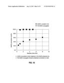 DERMAL FILLER COMPOSITIONS INCLUDING ANTIOXIDANTS diagram and image