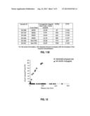 DERMAL FILLER COMPOSITIONS INCLUDING ANTIOXIDANTS diagram and image