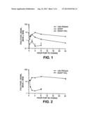 COMPOSITIONS OF SMALL MOLECULE THERAPEUTICS diagram and image