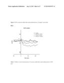 ADENOSINE A1 AGONISTS FOR THE TREATMENT OF GLAUCOMA AND OCULAR     HYPERTENSION diagram and image