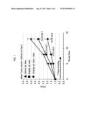 Cycloalkyl Substituted Pyrimidinediamine Compounds And Their Uses diagram and image