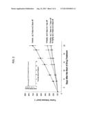 Cycloalkyl Substituted Pyrimidinediamine Compounds And Their Uses diagram and image