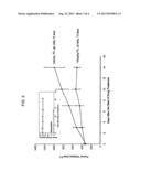 Cycloalkyl Substituted Pyrimidinediamine Compounds And Their Uses diagram and image