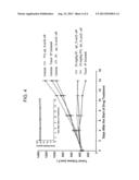 Cycloalkyl Substituted Pyrimidinediamine Compounds And Their Uses diagram and image