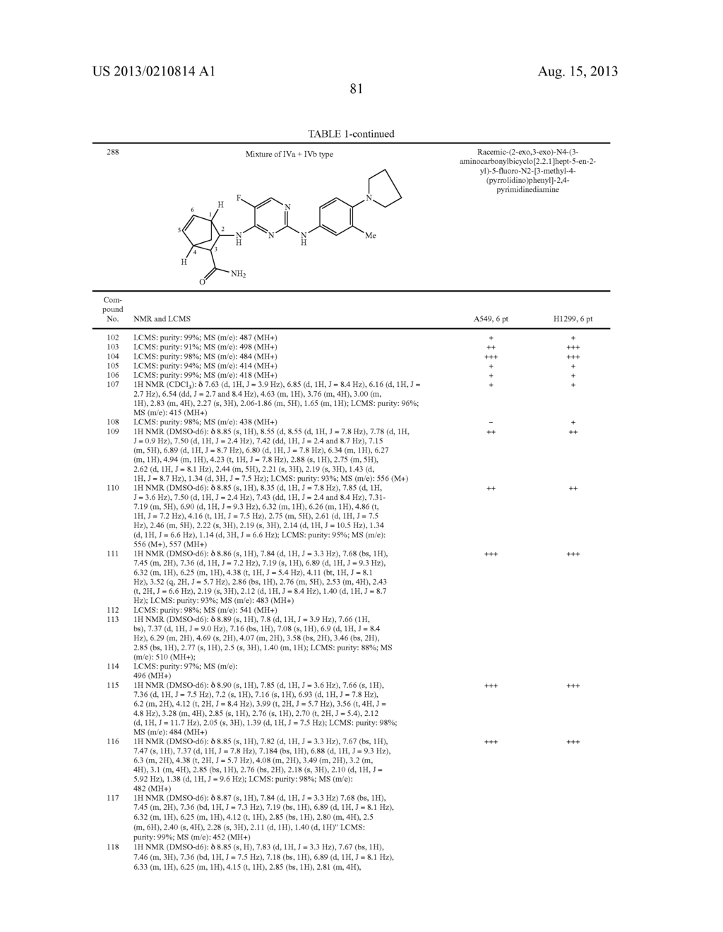 Cycloalkyl Substituted Pyrimidinediamine Compounds And Their Uses - diagram, schematic, and image 85