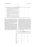 Cycloalkyl Substituted Pyrimidinediamine Compounds And Their Uses diagram and image