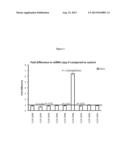 TREATMENT OF INTERFERON-RELATED DEVELOPMENTAL REGULATOR 1 (IFRD1) RELATED     DISEASES BY INHIBITION OF NATURAL ANTISENSE TRANSCRIPT TO IFRD1 diagram and image