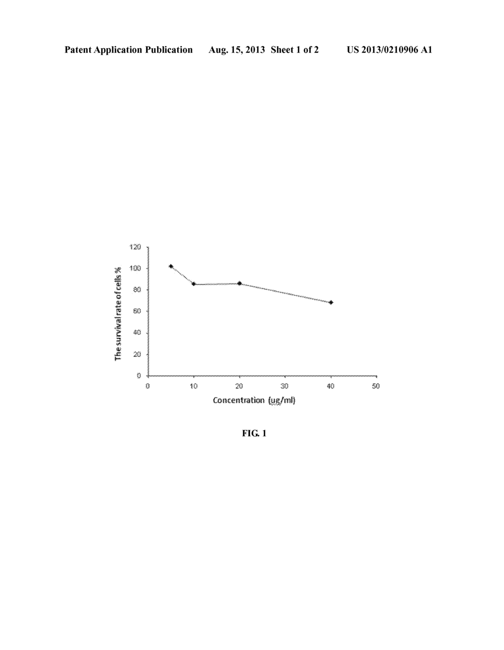 COMPOUNDS, METHODS OF PREPARATION AND USE THEREOF FOR TREATING CANCER - diagram, schematic, and image 02