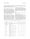 CATALYTICALLY ACTIVE BODY FOR THE SYNTHESIS OF DIMETHYL ETHER FROM     SYNTHESIS GAS diagram and image