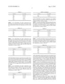 GLASS COMPOSITION FOR PRODUCING HIGH STRENGTH AND HIGH MODULUS FIBERS diagram and image