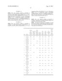 Rigid Renewable Polyester Compositions having a High Impact Strength and     Tensile Elongation diagram and image