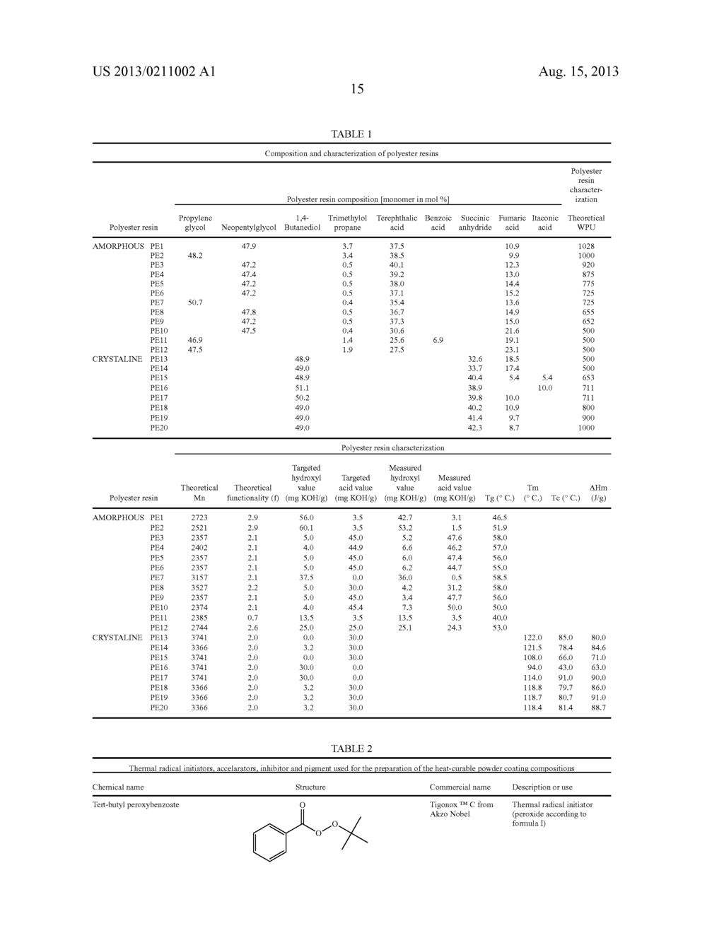 LOW TEMPERATURE HEAT-CURABLE POWDER COATING COMPOSITION COMPRISING A     CRYSTALLINE POLYESTER RESIN, AN AMORPHOUS RESIN AND A PEROXIDE - diagram, schematic, and image 16