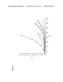 CONJUGATES COMPRISING HYDROXYALKYL STARCH AND A CYTOTOXIC AGENT AND     PROCESS FOR THEIR PREPARATION diagram and image