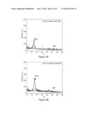 PRODUCTION OF GRAPHENE AND NANOPARTICLE CATALYSTS SUPPORTED ON GRAPHENE     USING MICROWAVE RADIATION diagram and image