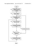 WIRELESS TORQUE MEASUREMENT SYSTEM USING PROGRAMMABLE GAIN AMPLIFIER diagram and image