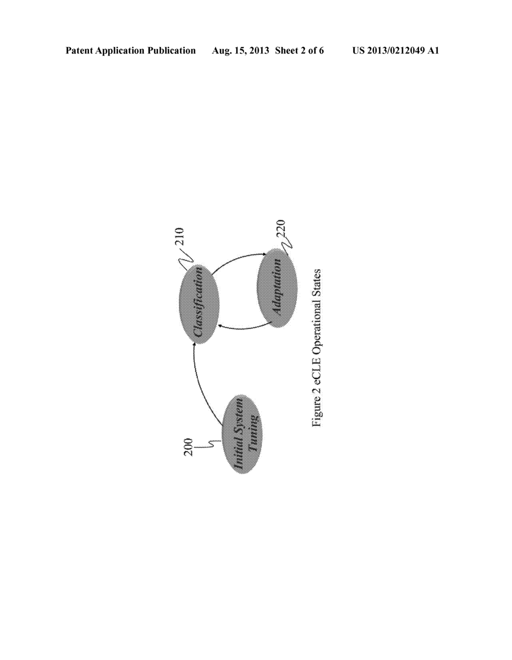 Machine Evolutionary Behavior by Embedded Collaborative Learning Engine     (eCLE) - diagram, schematic, and image 03