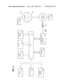 Academic Activity Stream diagram and image