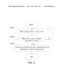 METHODS AND SYSTEMS OF DYNAMIC MAIL SYNCHRONIZATION FOR MOBILE DEVICES diagram and image