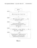 METHODS AND SYSTEMS OF DYNAMIC MAIL SYNCHRONIZATION FOR MOBILE DEVICES diagram and image