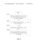 METHODS AND SYSTEMS OF DYNAMIC MAIL SYNCHRONIZATION FOR MOBILE DEVICES diagram and image